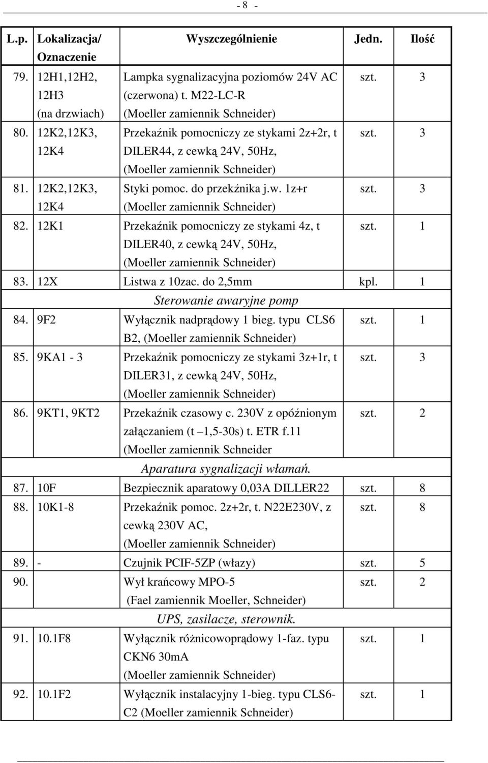 do 2,5mm Sterowanie awaryjne pomp 84. 19F2 Wyłącznik nadprądowy 1 bieg. typu CLS6 szt. 1 B2, 85. 19KA1-3 Przekaźnik pomocniczy ze stykami 3z+1r, t szt. 3 DILER31, z cewką 24V, 50Hz, 86.