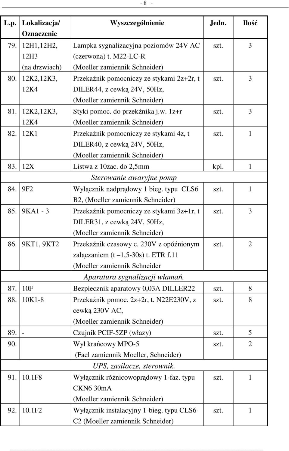 do 2,5mm Sterowanie awaryjne pomp 84. 19F2 Wyłącznik nadprądowy 1 bieg. typu CLS6 szt. 1 B2, 85. 19KA1-3 Przekaźnik pomocniczy ze stykami 3z+1r, t szt. 3 DILER31, z cewką 24V, 50Hz, 86.