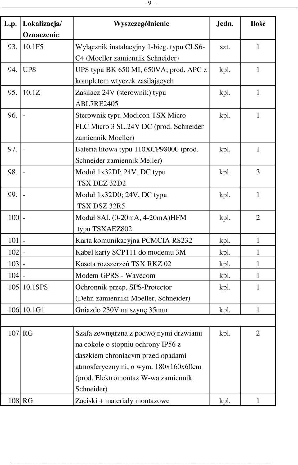 - Moduł 1x32DI; 24V, DC typu kpl. 3 TSX DEZ 32D2 99. - Moduł 1x32D0; 24V, DC typu TSX DSZ 32R5 100. - Moduł 8Al. (0-20mA, 4-20mA)HFM kpl. 2 typu TSXAEZ802 101. - Karta komunikacyjna PCMCIA RS232 102.