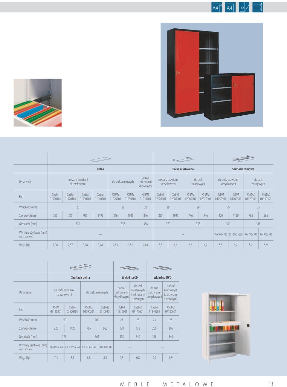 XSBM 04150301 XSBM 04160301 XSBMZ 04120301 XSBMZ 04130301 Wysokość (mm) 28 28 28 28 28 95 95 Szerokość (mm) 595 795 995 1195 846 1046 846 895 1095 746 946 920 1120 765 965 Głębokość (mm) 370 358 358