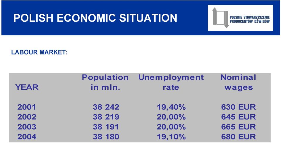 Unemployment rate Nominal wages 2001 38 242 19,40%