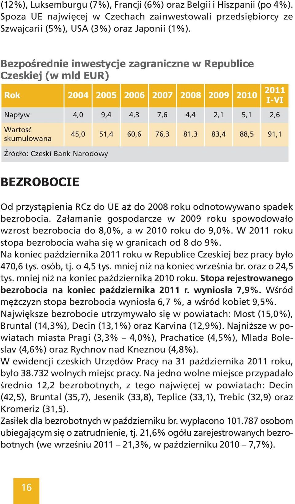81,3 83,4 88,5 91,1 Źródło: Czeski Bank Narodowy BEZROBOCIE Od przystąpienia RCz do UE aż do 2008 roku odnotowywano spadek bezrobocia.