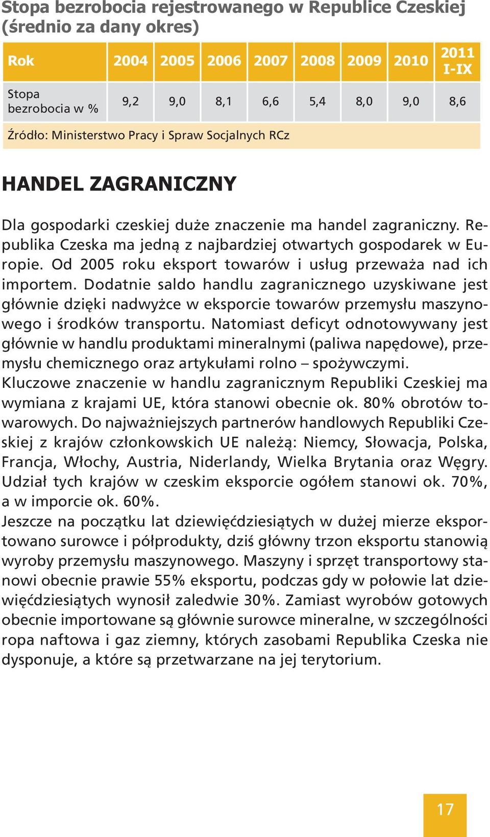 Od 2005 roku eksport towarów i usług przeważa nad ich importem.