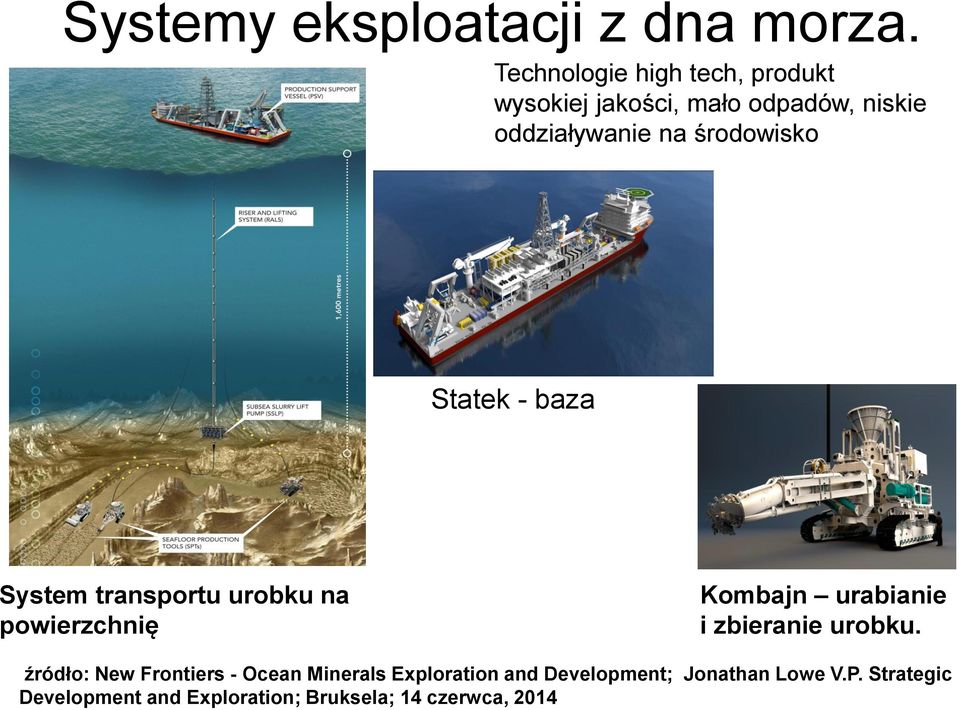 środowisko Statek - baza System transportu urobku na powierzchnię Kombajn urabianie i