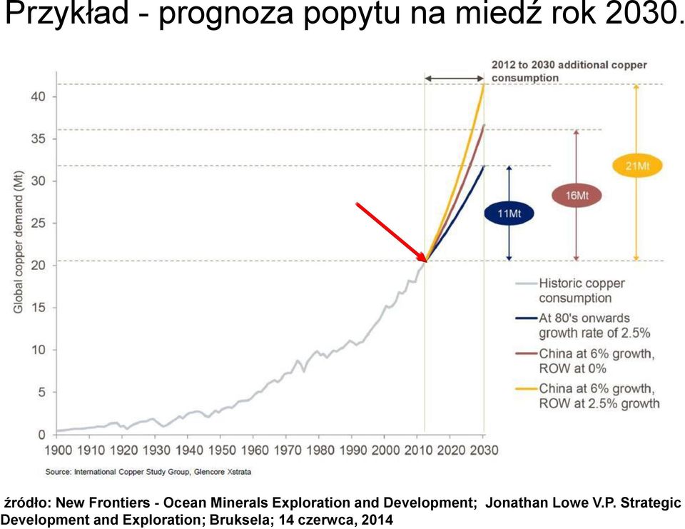 Exploration and Development; Jonathan Lowe V.P.