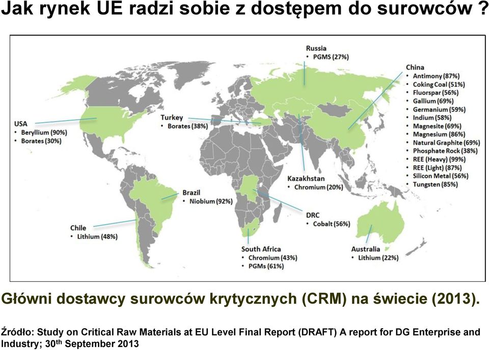 Źródło: Study on Critical Raw Materials at EU Level Final