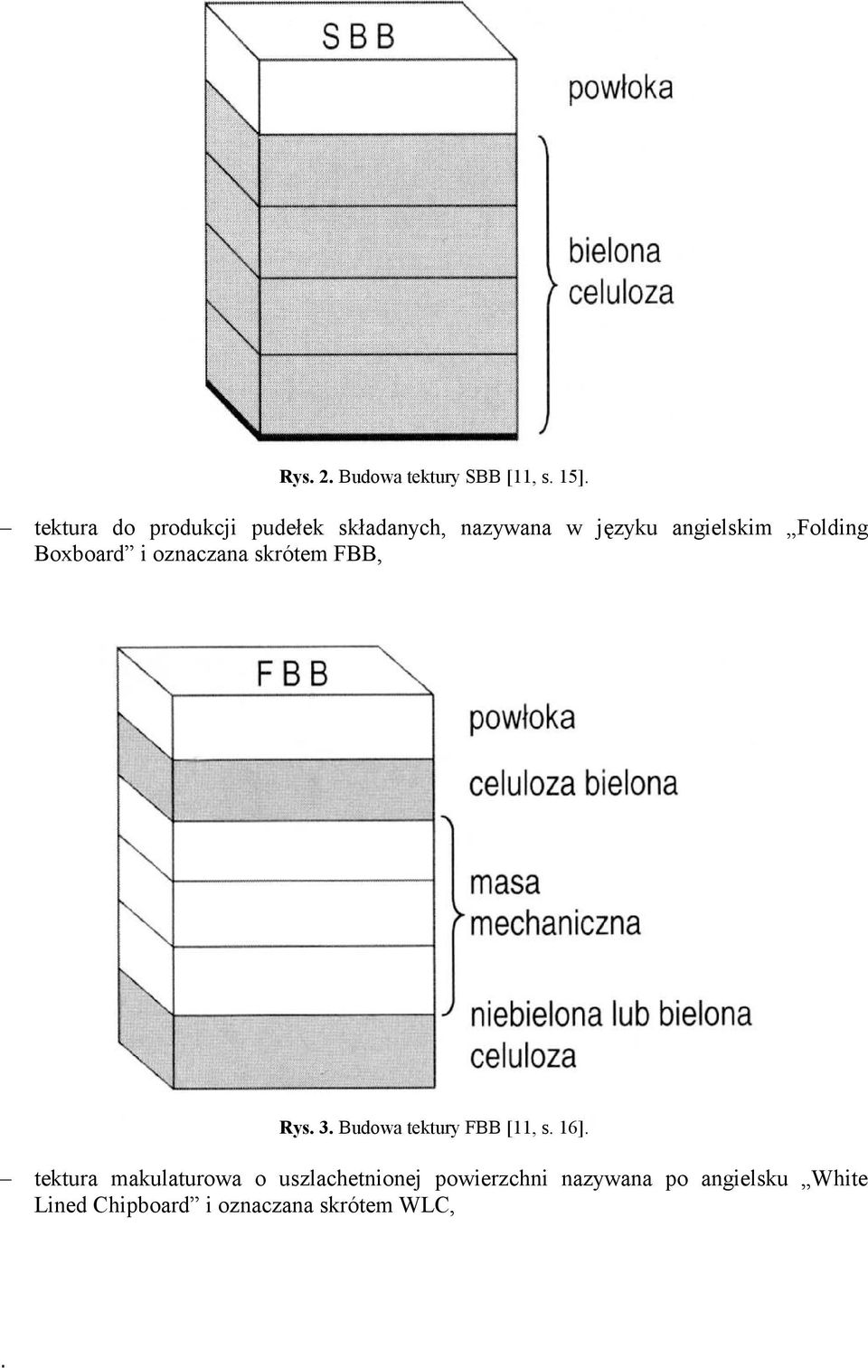 Boxboard i oznaczana skrótem FBB, Rys. 3. Budowa tektury FBB [11, s. 16].