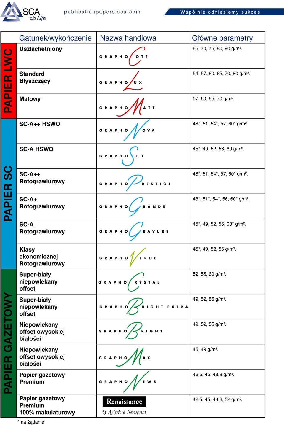 PAPIER SC SC-A++ Rotograwiurowy SC-A+ Rotograwiurowy SC-A Rotograwiurowy 48*, 51, 54*, 57, 60* g/m². 48*, 51*, 54*, 56, 60* g/m². 45*, 49, 52, 56, 60* g/m².