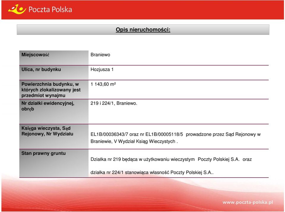 Księga wieczysta, Sąd Rejonowy, Nr Wydziału Stan prawny gruntu EL1B/00036343/7 oraz nr EL1B/00005118/5 prowadzone przez Sąd