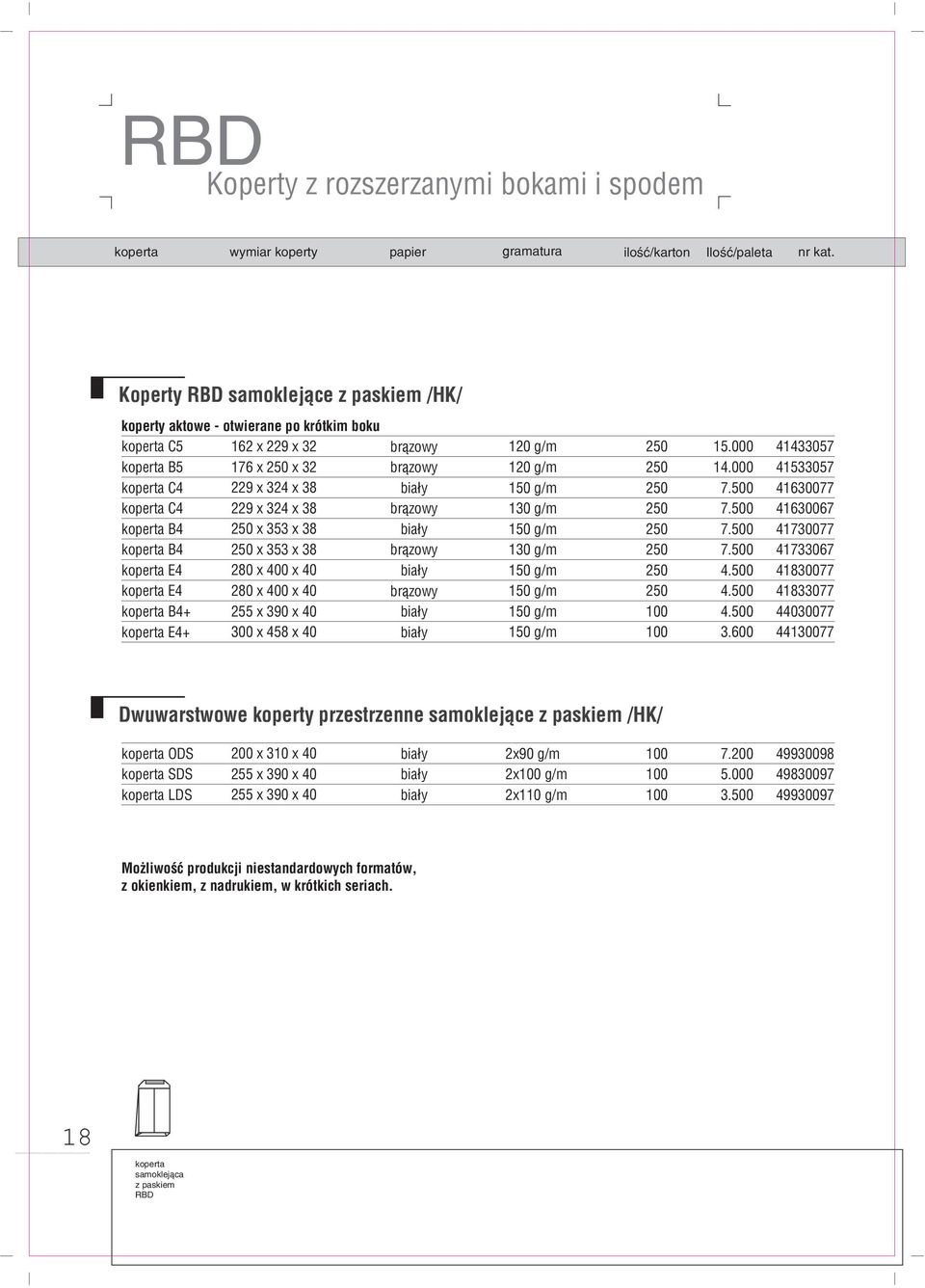 150 g/m 150 g/m 150 g/m 15.000 14.000 7. 7. 7. 7. 4. 4. 4. 3.