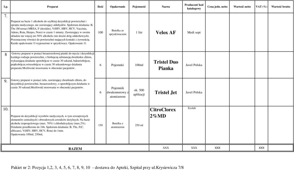 Spektrum działania: B, Tbc (M terrae) MRSA, F (drożdże), V(HIV, HBV, HCV, Vaccinia, Adeno, Rota, Herpes, Noro) w czasie 1 minuty.