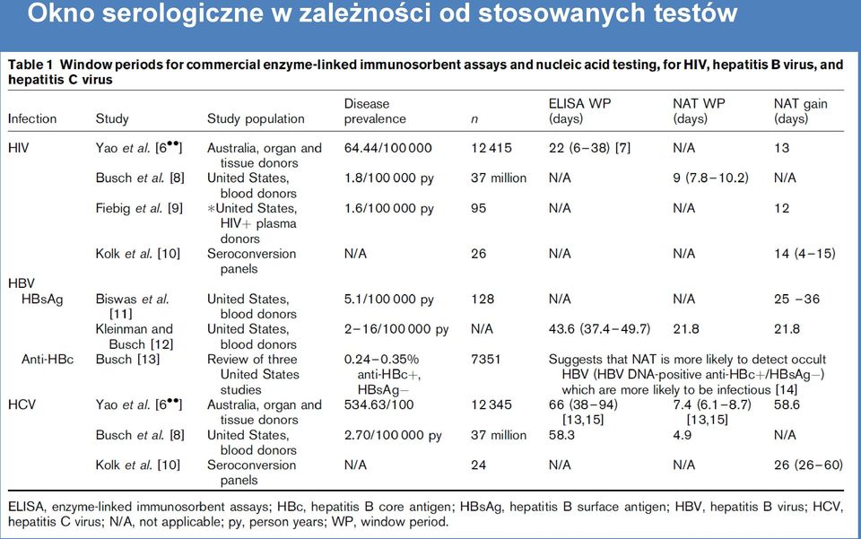 w zależności