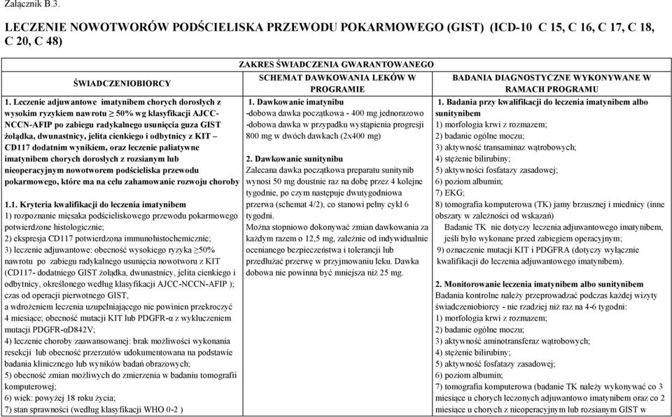 odbytnicy z KIT CD117 dodatnim wynikiem, oraz leczenie paliatywne imatynibem chorych dorosłych z rozsianym lub nieoperacyjnym nowotworem podścieliska przewodu pokarmowego, które ma na celu