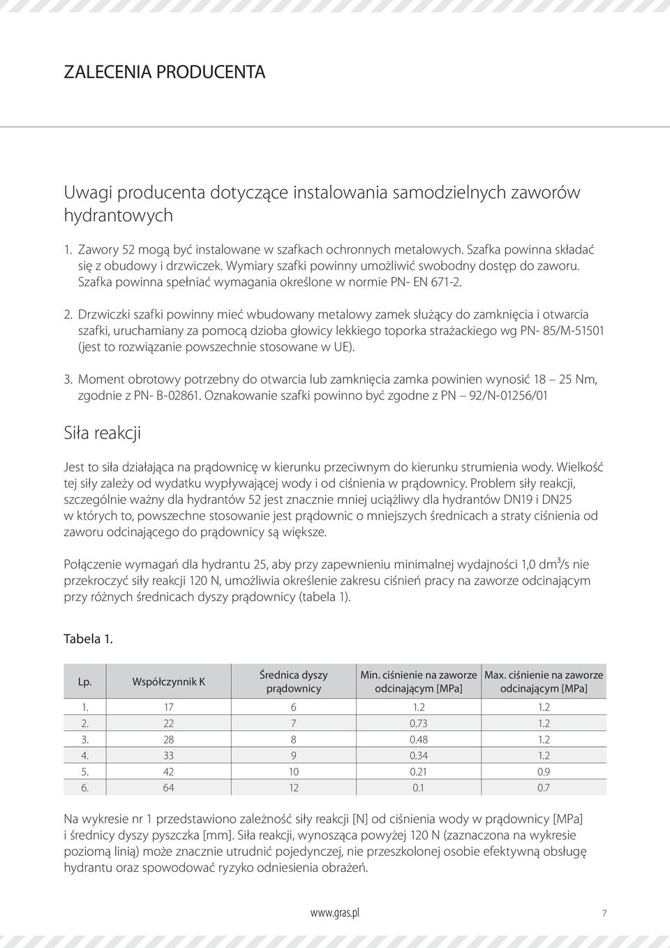 Drzwiczki szafki powinny mieć wbudowany metalowy zamek służący do zamknięcia i otwarcia szafki, uruchamiany za pomocą dzioba głowicy lekkiego toporka strażackiego wg PN- 85/M-51501 (jest to