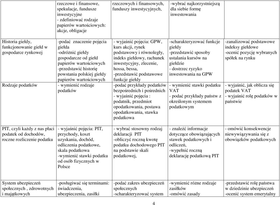 -przedstawić historię powstania polskiej giełdy papierów wartościowych - wymienić rodzaje podatków - wyjaśnić pojęcia: GPW, kurs akcji, rynek podstawowy i równoległy, indeks giełdowy, rachunek