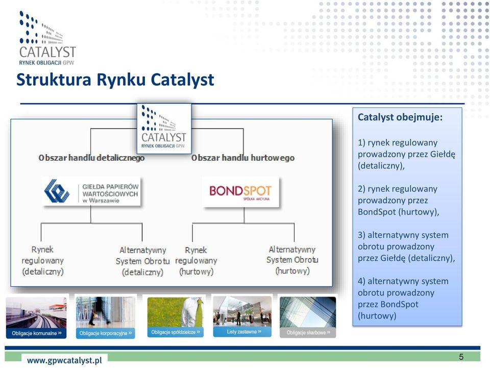 przez BondSpot (hurtowy), 3) alternatywny system obrotu prowadzony przez