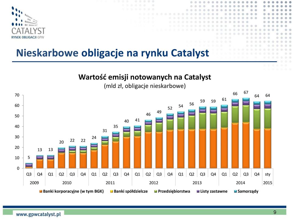 0 Q3 Q4 Q1 Q2 Q3 Q4 Q1 Q2 Q3 Q4 Q1 Q2 Q3 Q4 Q1 Q2 Q3 Q4 Q1 Q2 Q3 Q4 sty 2009 2010 2011 2012 2013