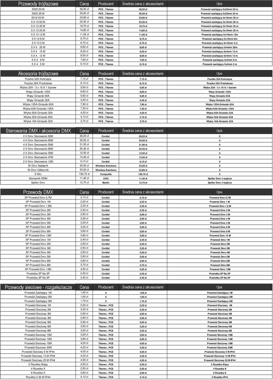 zł Przewód zasilający 5x10mm 35 m 5 X 10 20 M 14,80 zł PCE, Titanex 14,80 zł Przewód zasilający 5x10mm 20 m 5 X 10 12 M 11,00 zł PCE, Titanex 11,00 zł Przewód zasilający 5x10mm 12m 5 X 10 8 M 8,70 zł
