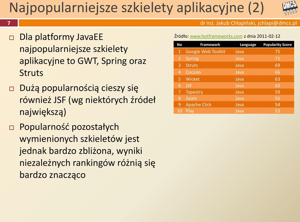 rankingów różnią się bardzo znacząco Źródło: www.hotframeworks.