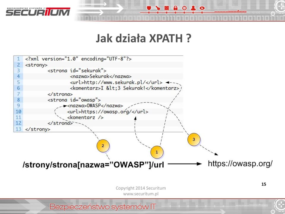 XPATH? 15