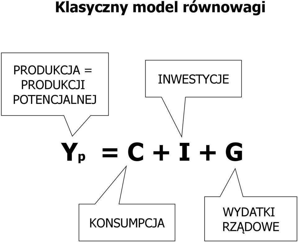 POTENCJALNEJ INWESTYCJE Yp =