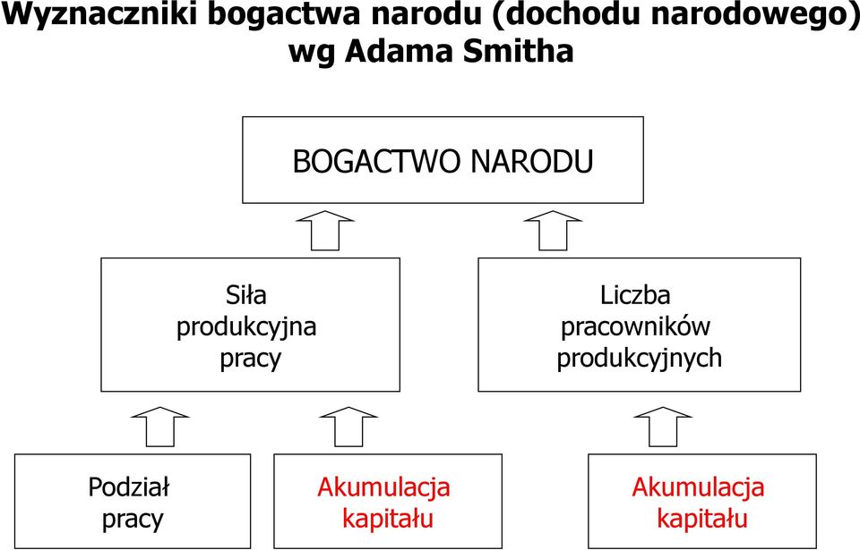 Siła produkcyjna pracy Liczba pracowników