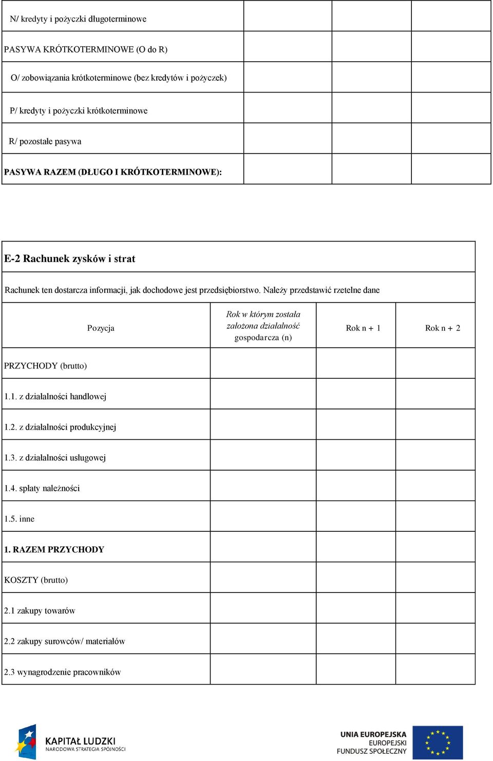 Należy przedstawić rzetelne dane Pozycja Rok w którym została założona działalność gospodarcza (n) Rok n + 1 Rok n + 2 PRZYCHODY (brutto) 1.1. z działalności handlowej 1.2. z działalności produkcyjnej 1.