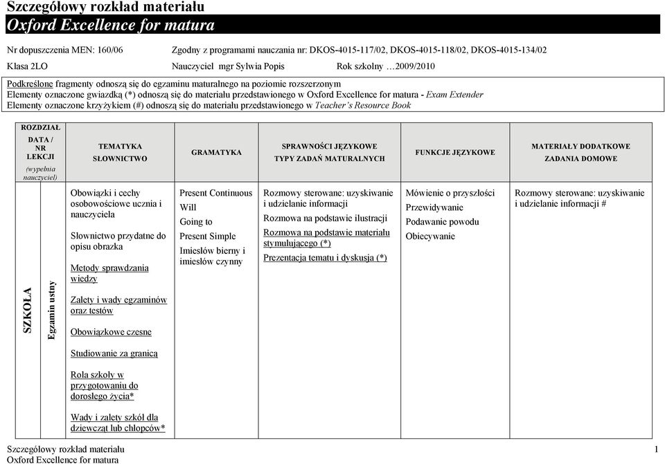 oznaczone krzyżykiem () odnoszą się do materiału przedstawionego w Teacher s Resource Book ROZDZIAŁ DATA / NR LEKCJI (wypełnia nauczyciel) TEMATYKA SŁOWNICTWO GRAMATYKA SPRAWNOŚCI JĘZYKOWE TYPY ZADAŃ