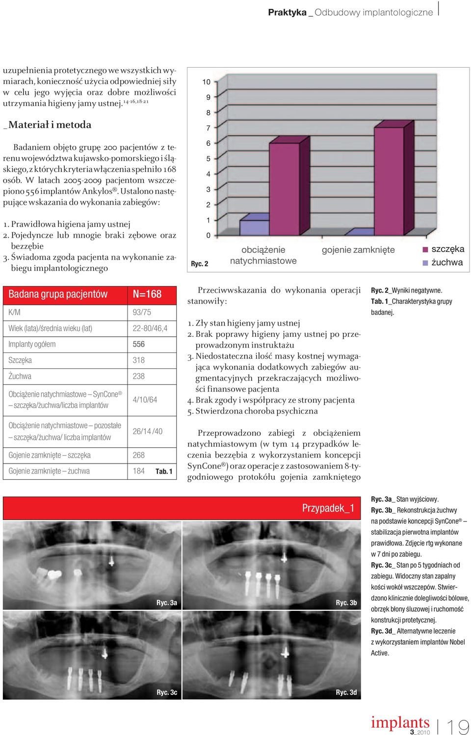 W latach 2005-2009 pacjentom wszczepiono 556 implantów Ankylos. Ustalono następujące wskazania do wykonania zabiegów: 6 5 4 3 2 1. Prawidłowa higiena jamy ustnej 2.