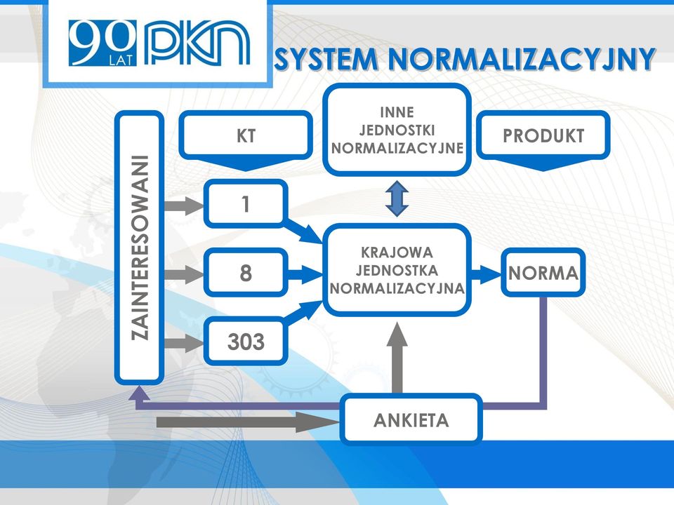 NORMALIZACYJNE PRODUKT 1 8