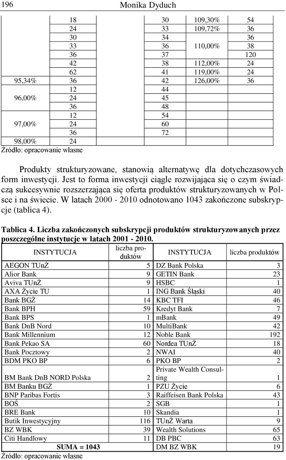 Jest to forma inwestycji ciągle rozwijająca się o czym świadczą sukcesywnie rozszerzająca się oferta produktów strukturyzowanych w Polsce i na świecie.