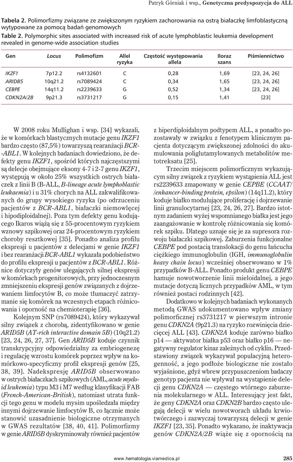 Polymorphic sites associated with increased risk of acute lymphoblastic leukemia development revealed in genome-wide association studies Gen Locus Polimofizm Allel Częstość występowania Iloraz