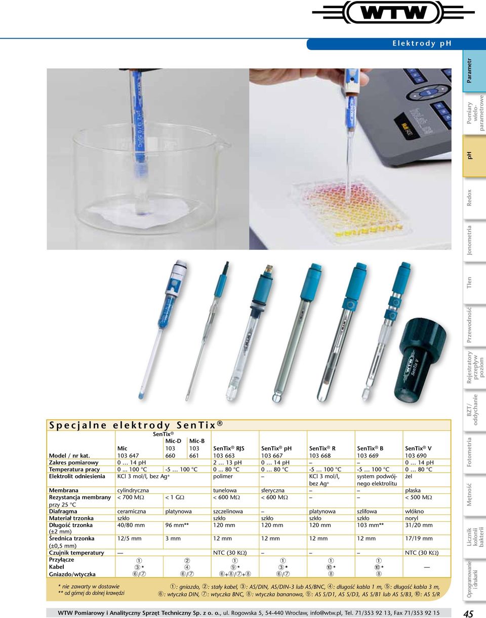 .. 80 C 0 80 C -5 100 C -5 100 C 0 80 C Elektrolit odniesienia KCl 3 mol/l, bez Ag + polimer KCl 3 mol/l, system podwójnego żel bez Ag + elektrolitu Membrana cylindryczna tunelowa sferyczna płaska