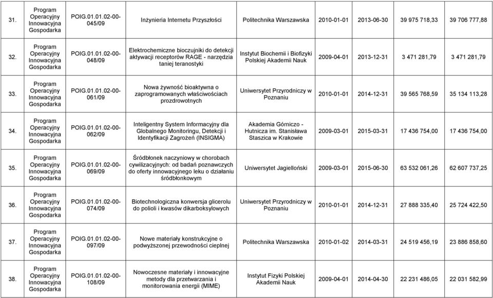 aktywacji receptorów RAGE - narzędzia taniej teranostyki Instytut Biochemii i Biofizyki Polskiej Akademii Nauk 2009-04-01 