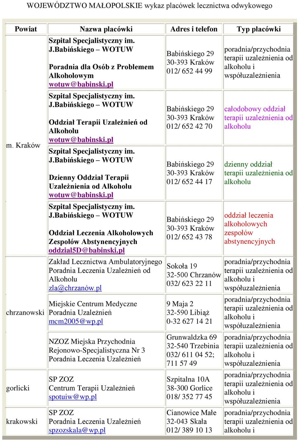 pl Dzienny Oddział Terapii Uzależnienia od Alkoholu wotuw@babinski.pl Oddział Leczenia Alkoholowych Zespołów Abstynencyjnych oddzial5d@babinski.