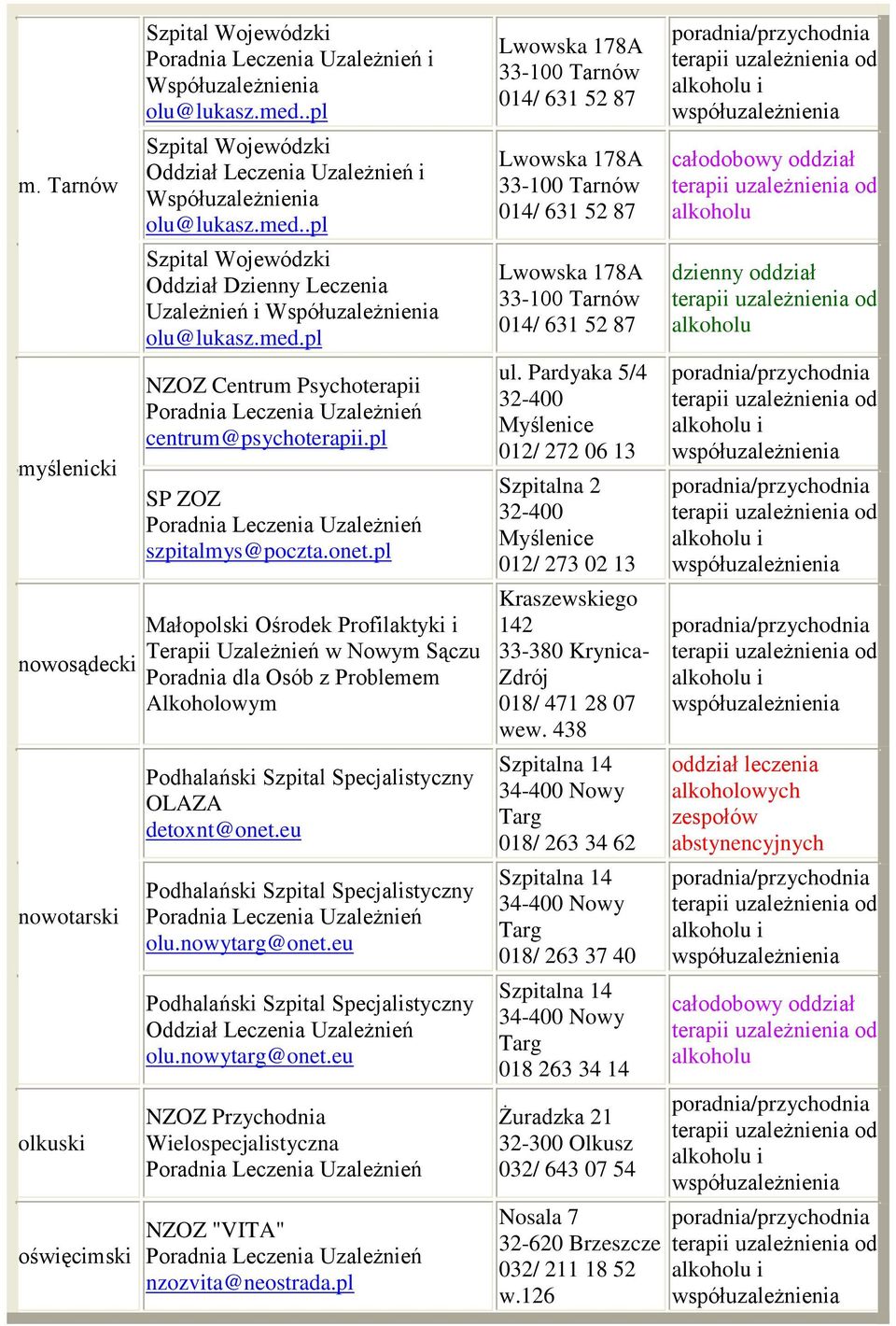 pl Małopolski Ośrodek Profilaktyki i Terapii Uzależnień w Nowym Sączu Poradnia dla Osób z Problemem Alkoholowym Podhalański Szpital Specjalistyczny OLAZA detoxnt@onet.