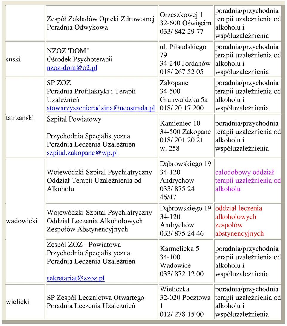 pl Wojewódzki Szpital Psychiatryczny Oddział Terapii Uzależnienia od Alkoholu Wojewódzki Szpital Psychiatryczny Oddział Leczenia Alkoholowych Zespołów Abstynencyjnych Zespół ZOZ - Powiatowa