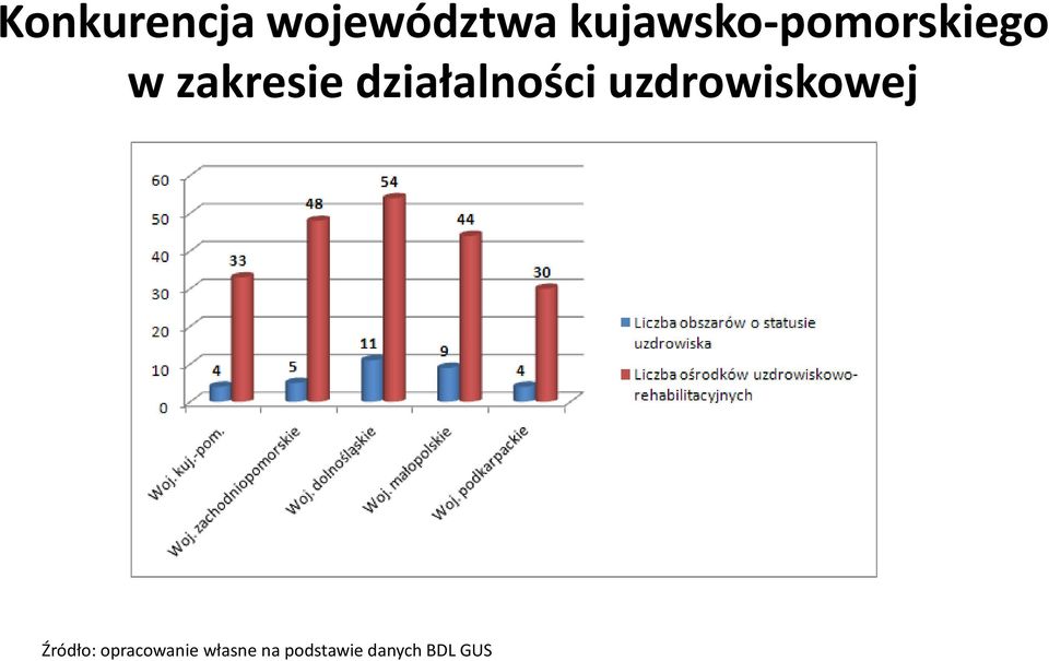 działalności uzdrowiskowej Źródło: