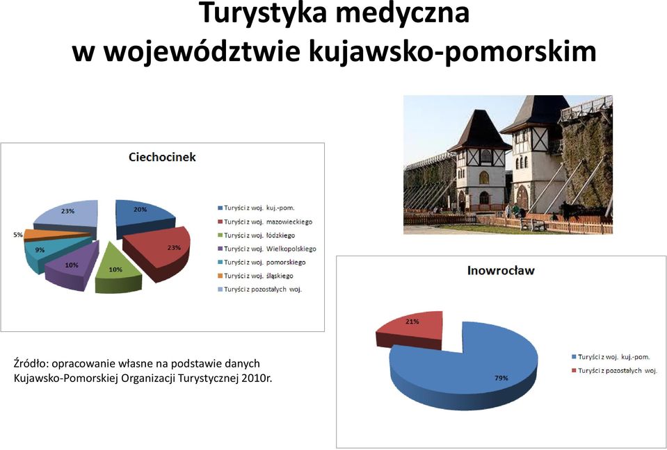 opracowanie własne na podstawie