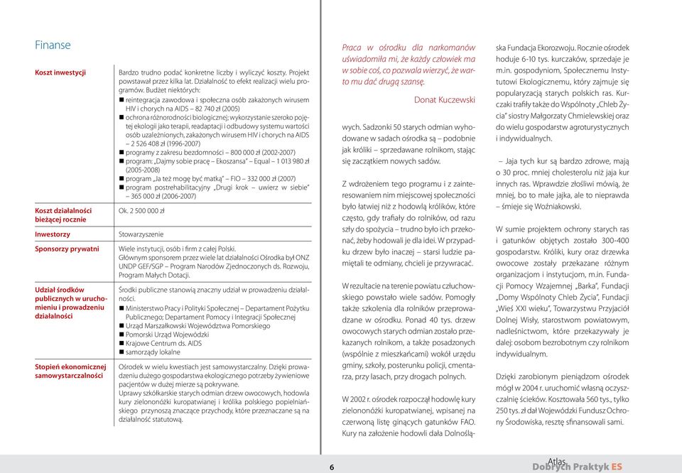 Budżet niektórych: reintegracja zawodowa i społeczna osób zakażonych wirusem HIV i chorych na AIDS 82 740 zł (2005) ochrona różnorodności biologicznej; wykorzystanie szeroko pojętej ekologii jako