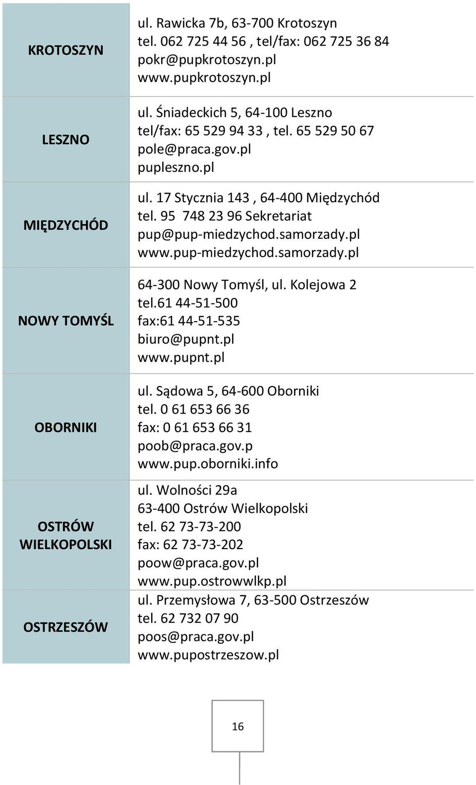 pl www.pup-miedzychod.samorzady.pl 64-300 Nowy Tomyśl, ul. Kolejowa 2 tel.61 44-51-500 fax:61 44-51-535 biuro@pupnt.pl www.pupnt.pl ul. Sądowa 5, 64-600 Oborniki tel.
