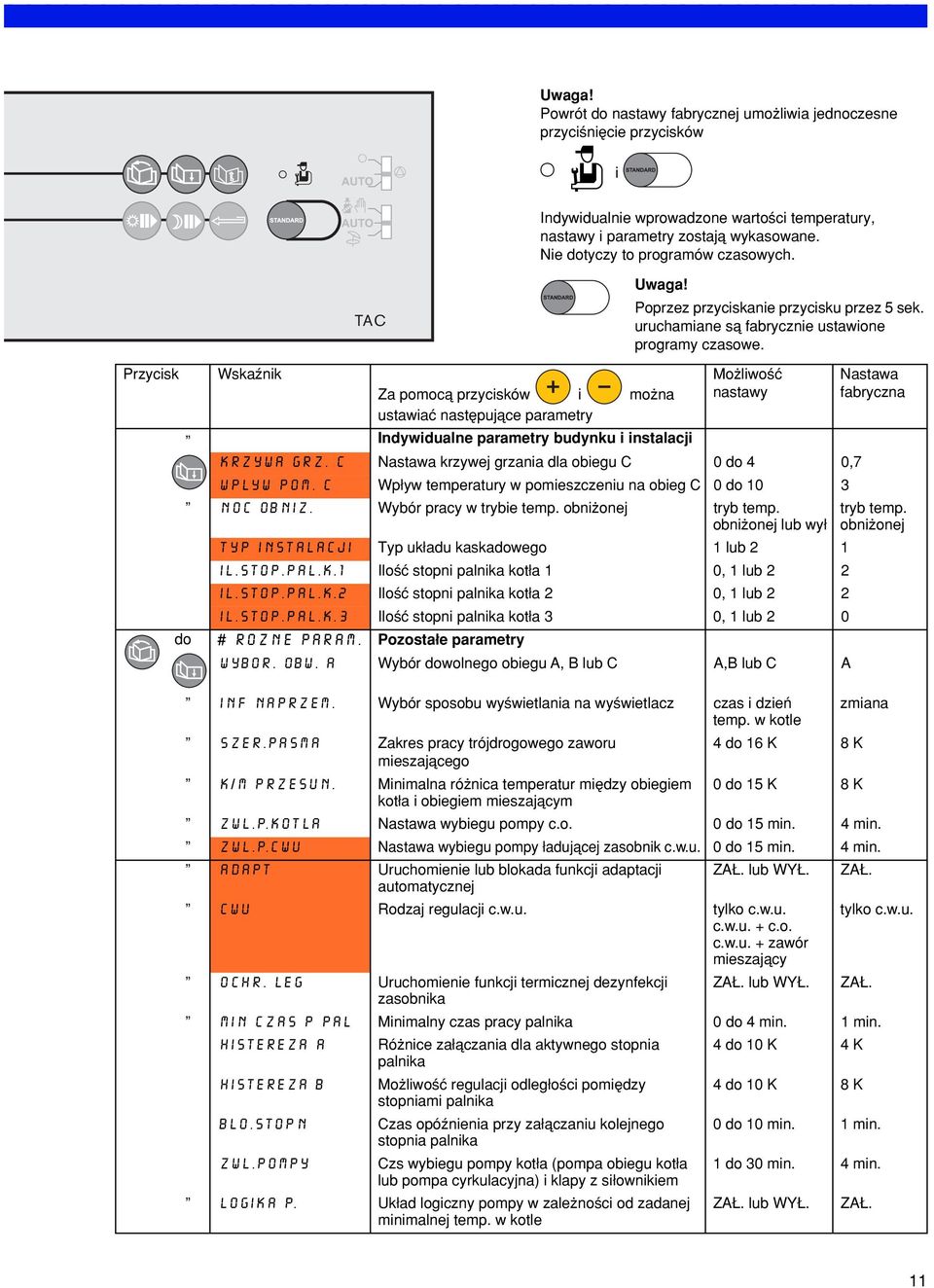 Przycisk WskaΩnik Za pomocå przycisków i mo na ustawiaç nast pujåce parametry Mo liwo ç nastawy Indywidualne parametry budynku i instalacji KRZYWA GRZ.