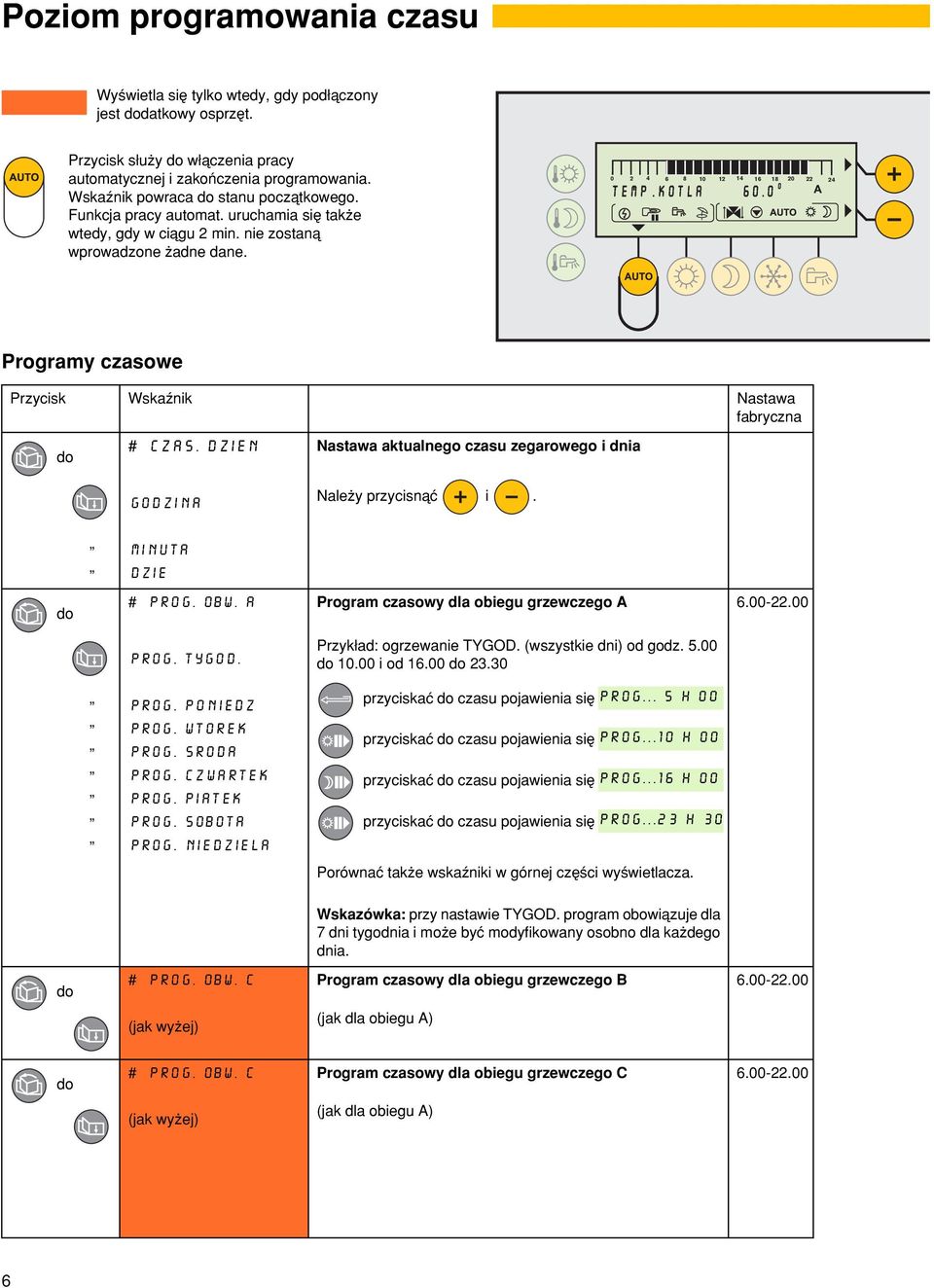0 o Programy czasowe Przycisk WskaΩnik Nastawa fabryczna # CZAS. DZIEN GODZINA Nastawa aktualnego czasu zegarowego i dnia Nale y przycisnåç i. MINUTA DZIE # PROG. OBW.