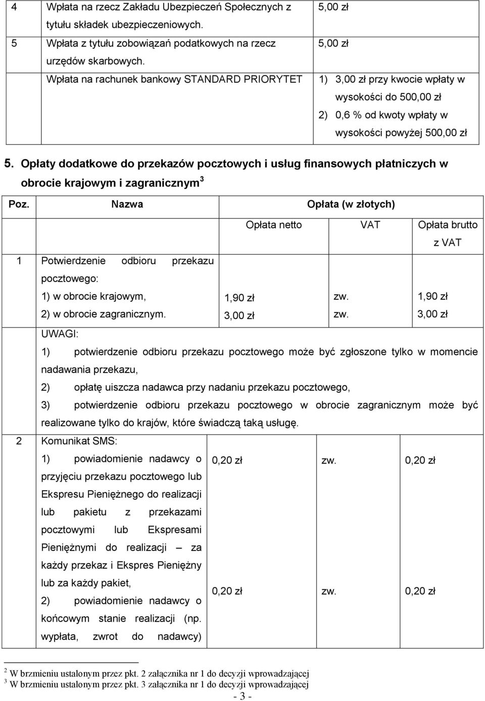 Opłaty dodatkowe do przekazów pocztowych i usług finansowych płatniczych w obrocie krajowym i zagranicznym 3 Opłata netto VAT Opłata brutto z VAT 1 Potwierdzenie odbioru przekazu pocztowego: 1) w