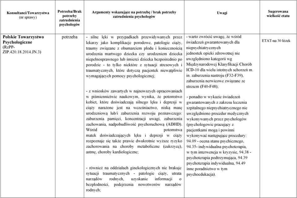 3) - silne lęki w przypadkach przewidywanych przez lekarzy jako komplikacje porodowe, patologie ciąży, traumy związane z obumarciem płodu i koniecznością urodzenia martwego dziecka czy urodzeniem