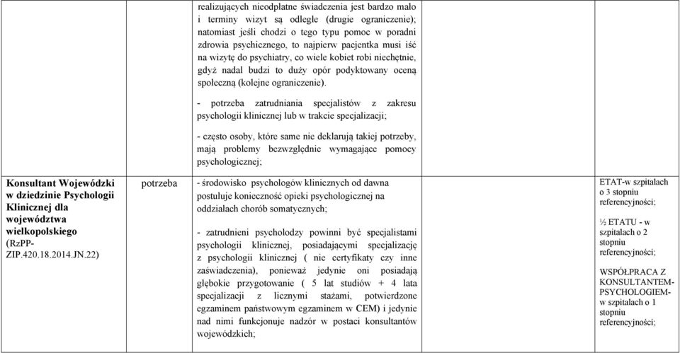 - zatrudniania specjalistów z zakresu psychologii klinicznej lub w trakcie specjalizacji; - często osoby, które same nie deklarują takiej potrzeby, mają problemy bezwzględnie wymagające pomocy