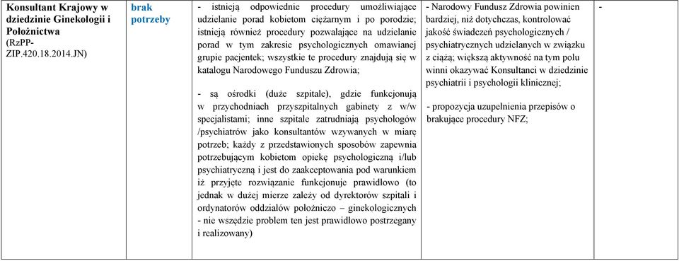 psychologicznych omawianej grupie pacjentek; wszystkie te procedury znajdują się w katalogu Narodowego Funduszu Zdrowia; - są ośrodki (duże szpitale), gdzie funkcjonują w przychodniach