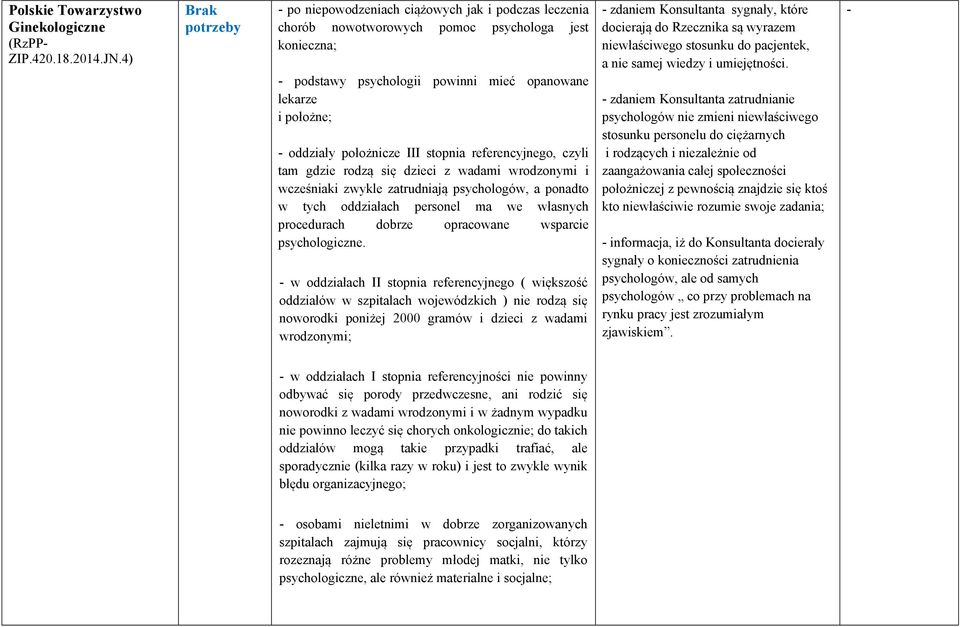 oddziały położnicze III stopnia referencyjnego, czyli tam gdzie rodzą się dzieci z wadami wrodzonymi i wcześniaki zwykle zatrudniają psychologów, a ponadto w tych oddziałach personel ma we własnych