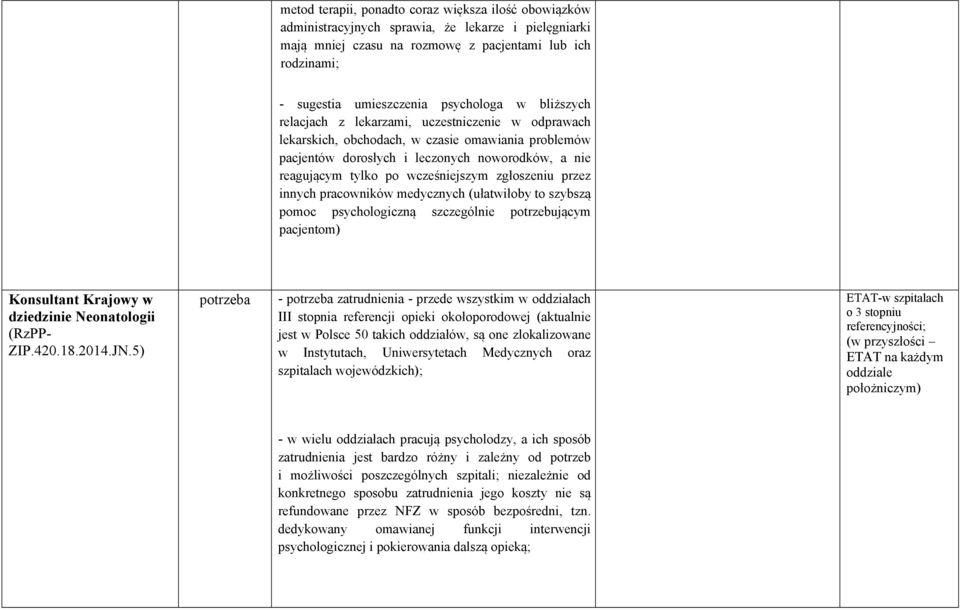 wcześniejszym zgłoszeniu przez innych pracowników medycznych (ułatwiłoby to szybszą pomoc psychologiczną szczególnie potrzebującym pacjentom) Konsultant Krajowy w dziedzinie Neonatologii ZIP.420.18.