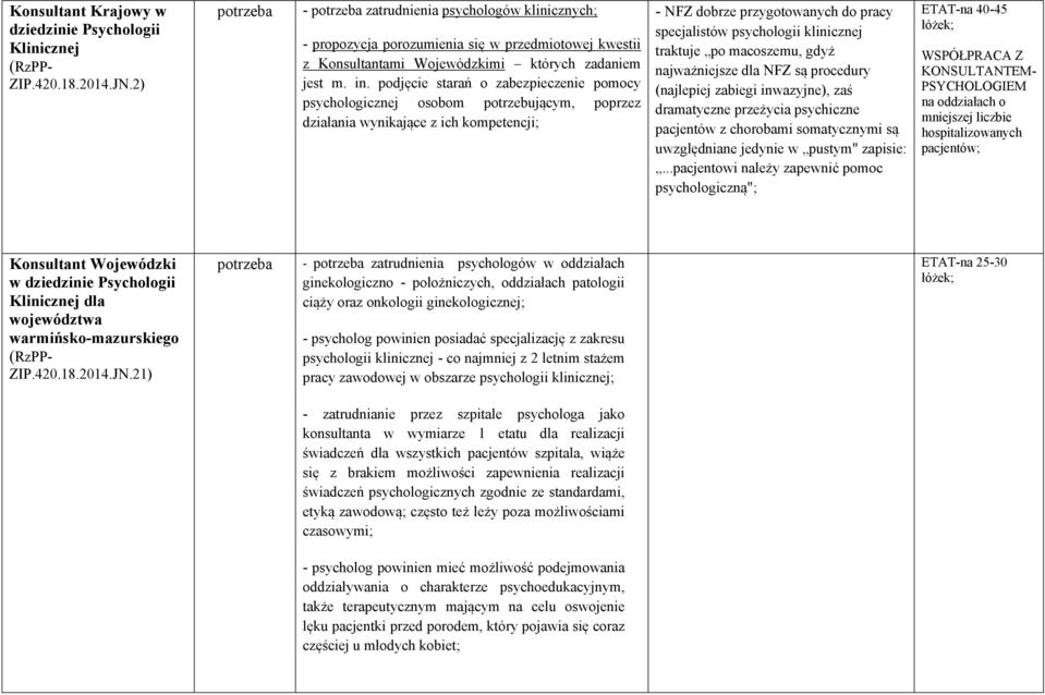 podjęcie starań o zabezpieczenie pomocy psychologicznej osobom potrzebującym, poprzez działania wynikające z ich kompetencji; - NFZ dobrze przygotowanych do pracy specjalistów psychologii klinicznej